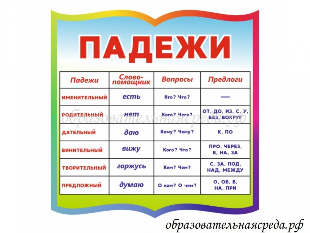 Стенд "Падежи" 0,6*0,6м